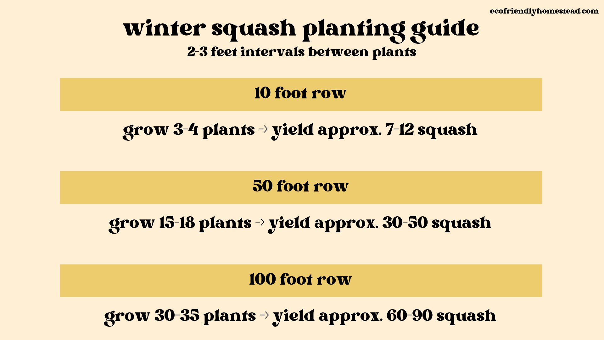 Winter Squash Growing Guide (regenerative tips)